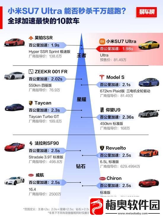 全球扭矩最大十款车