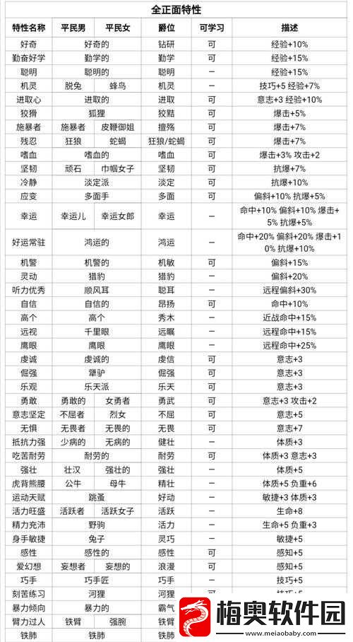 百年骑士团中爵位提升的方法与技巧全解析