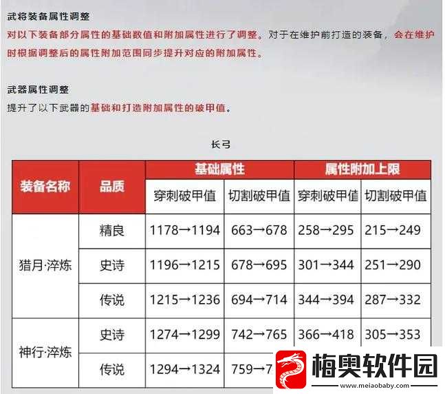 战意短弓与关刀：短弓的优势与选择