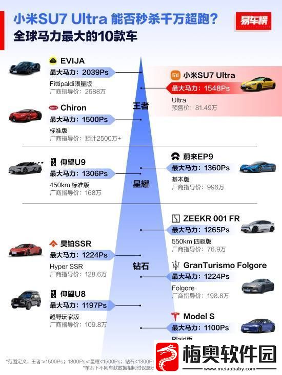 全球扭矩最大十款车