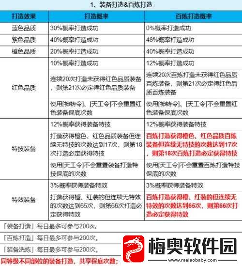 梦幻诛仙手游