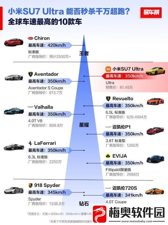 全球扭矩最大十款车