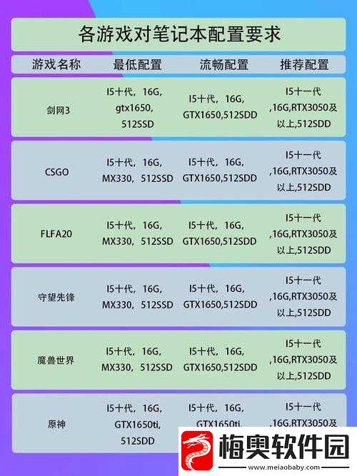 无夜之国2：游戏配置需求及兼容设备探讨