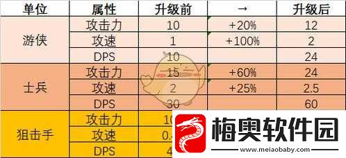亿万僵尸铸造厂：独特兵种介绍