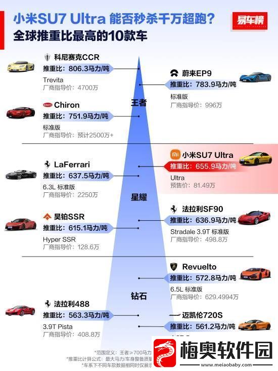 全球扭矩最大十款车