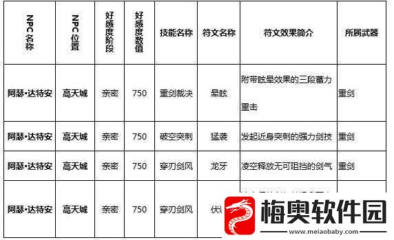 猎魂觉醒克里斯符文学习全面详细介绍与解析