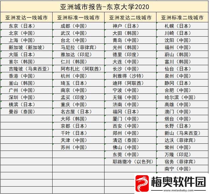 日本一线三线-谁在潮头笑-科技江湖-小城市的大智慧