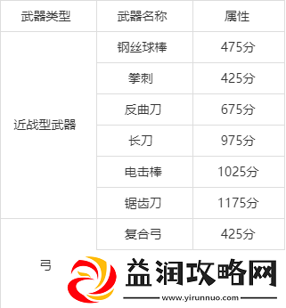明日之后游戏中武器赋能属性全面解析及效果推荐指南