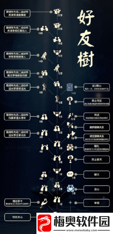 光遇好友树兑换图有哪些物资