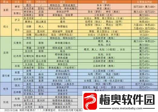 地下城堡2转职推荐图2023最新