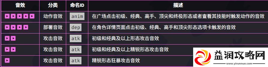 爆裂小队野蛮人技能效果如何