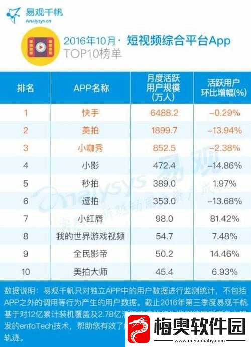 免费观看短视频的-APP-软件是否值排名第一：引发热议的话题