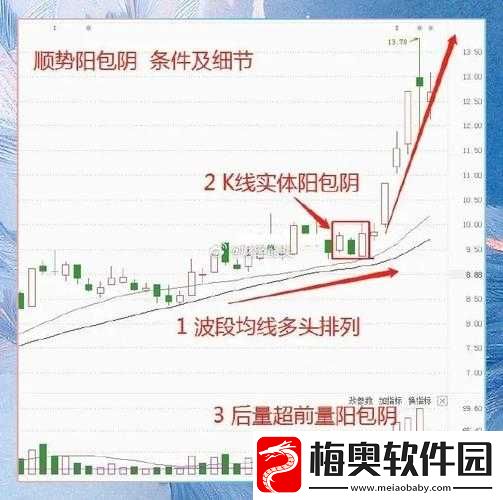 一阴吞两阳之股市走势解析