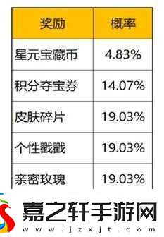 王者荣耀星元宝藏活动玩法详细介绍及攻略指南