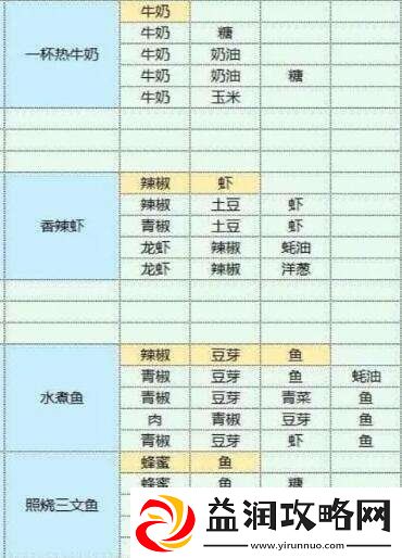 魔卡少女樱回忆钥匙美味厨房玩法介绍