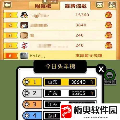 羊了个羊创始人惊艳收获