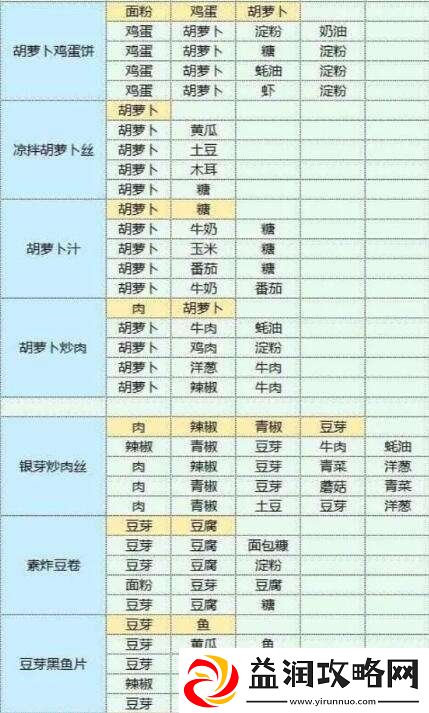 魔卡少女樱回忆钥匙美味厨房玩法介绍
