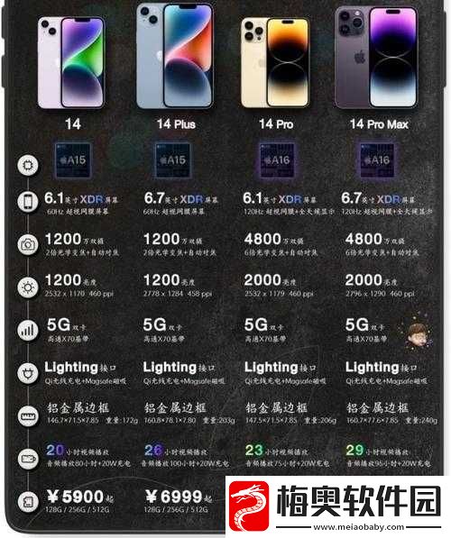 揭秘!iphone14：欧美日韩版本大不同