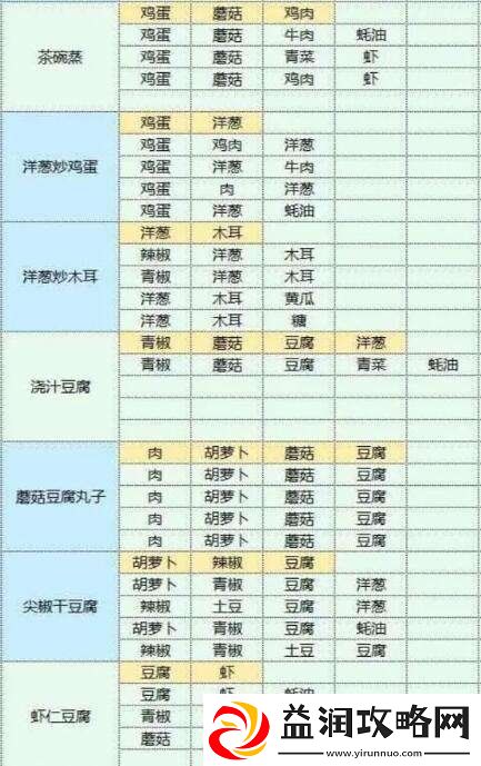 魔卡少女樱回忆钥匙美味厨房玩法介绍