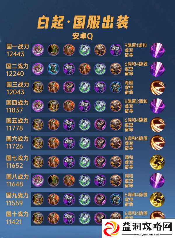 40位国服白起出装铭文