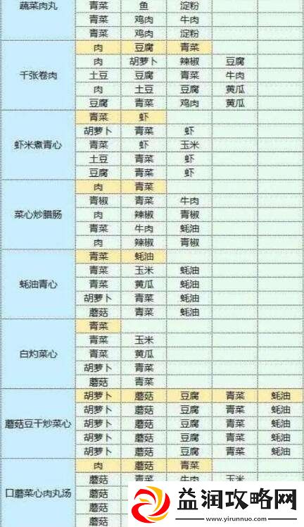魔卡少女樱回忆钥匙美味厨房玩法介绍