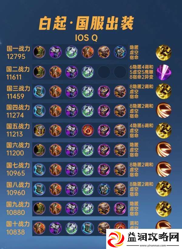 40位国服白起出装铭文