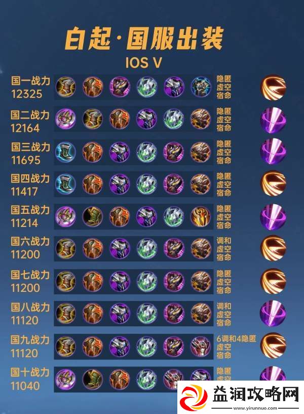 40位国服白起出装铭文