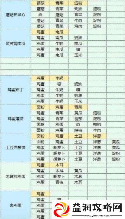 魔卡少女樱回忆钥匙美味厨房玩法介绍