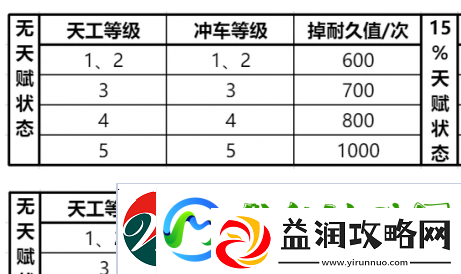 三国谋定天下队伍拆迁值怎么算