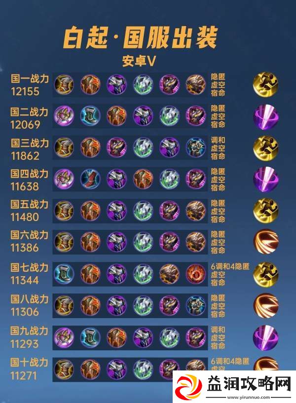 40位国服白起出装铭文