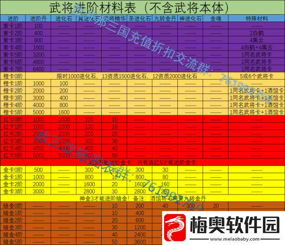 放开那三国