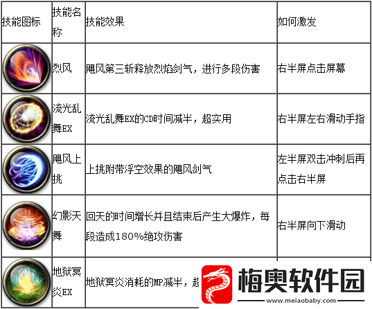 全面解析《剑魂之刃疾刃职业属性-打造极致培养攻略》