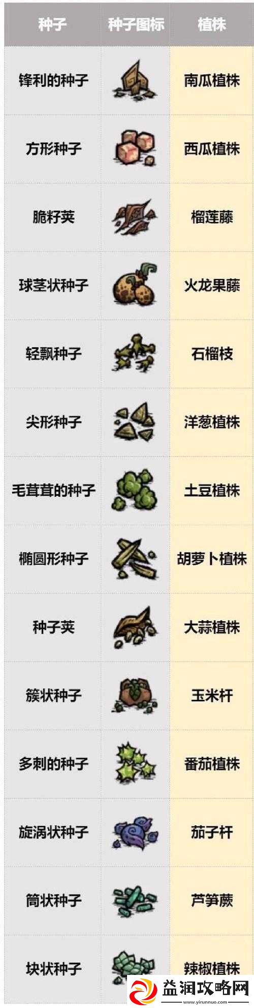 饥荒游戏中烤种子的获取方法及代码属性全面介绍