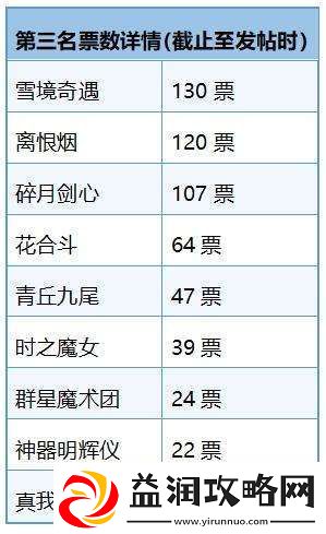 最佳无双皮肤评选出炉