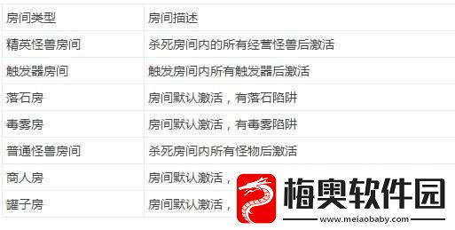 挑战贪婪洞窟2大秘境：探险策略攻略与心得分享
