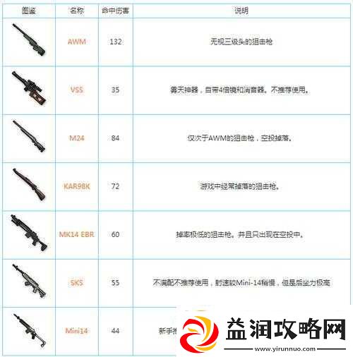 绝地求生刺激战场全面解析撬棍属性及其使用图鉴指南