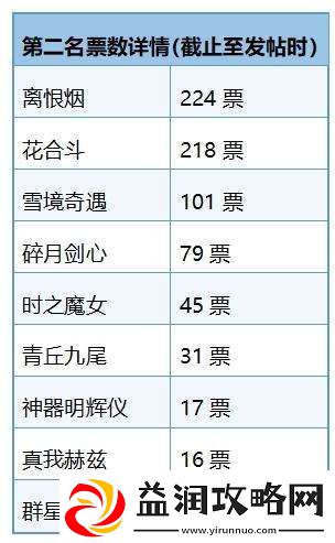 最佳无双皮肤评选出炉