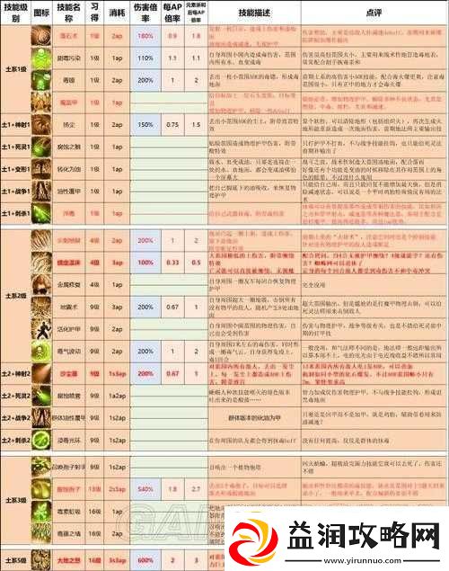 神界原罪2技能书合成公式全面解析-助你打造个性化专属战斗艺术
