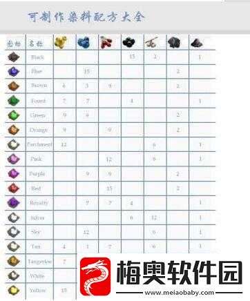 方舟生存进化：蓝果能量兴奋剂制作秘籍——解锁全新能量药水制作方法