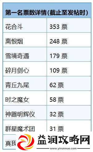 最佳无双皮肤评选出炉