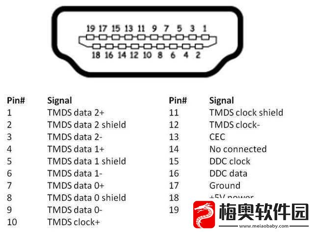 高清线与视频线区别详解
