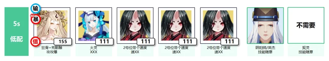 阴阳师千面摘星活动阵容怎么搭配