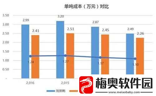 日本一线三线生活成本对比差异