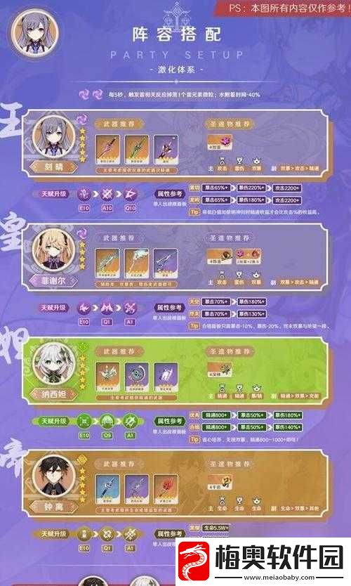 神都夜行录扫晴娘阵容搭配攻略：核心推荐阵容分析-重在各类英雄的配合及站位指导