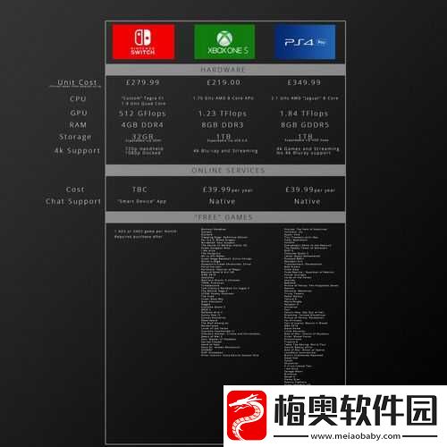 欧美人对Xbox与PS的偏好分析-差异与原因