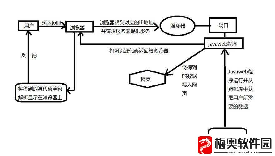 浏览器直接进入网站注意事项要点