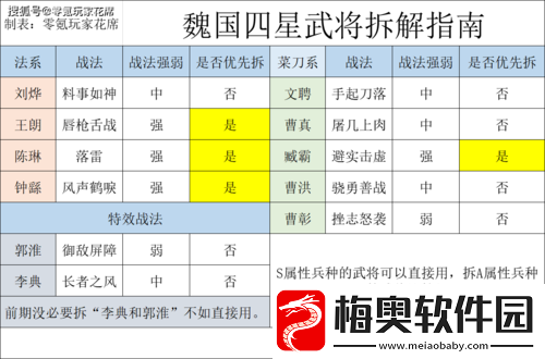 三国志威力加强版中魏国武将搭配策略与心得解析