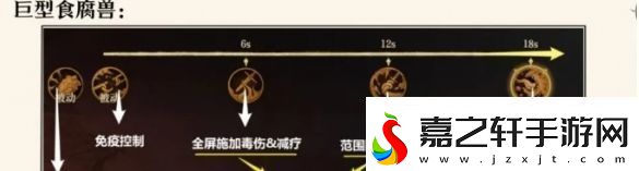 龙息神寂腐烂墓穴副本打法是什么打法攻略
