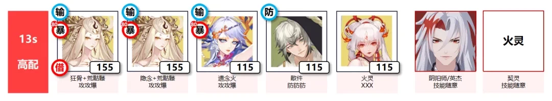 阴阳师千面摘星活动阵容怎么搭配