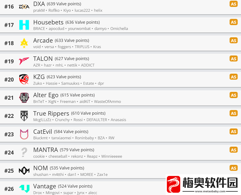 V社世界排名1104